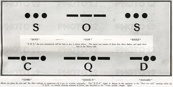 Interprétation, en code morse, des signaux S.O.S et C.Q.D. Cette illustration montre les points et tirets composant les signaux internationaux de détresse S.O.S, de l’anglais save our souls (sauvez nos âmes), et C.Q.D., de l’anglais come quickly – danger (venez vite – danger). (Photo par Titanic Images/Universal Images Group).