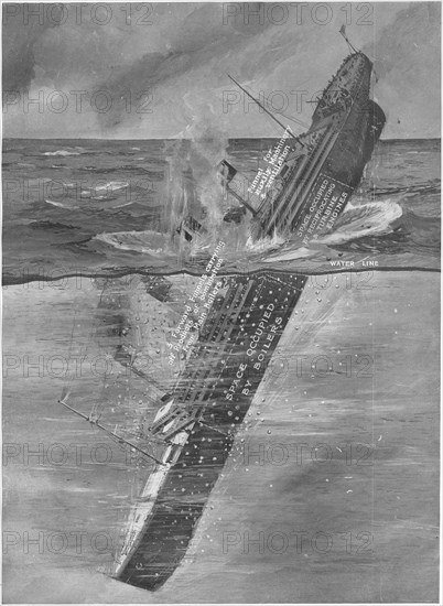 Le naufrage du Titanic