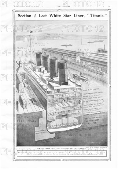 Section transversale du Titanic