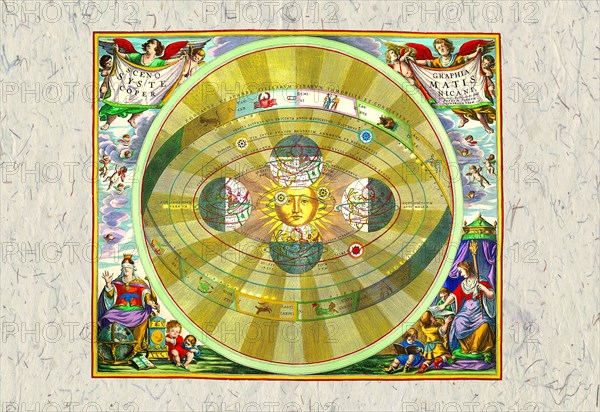 Copernican System 1660