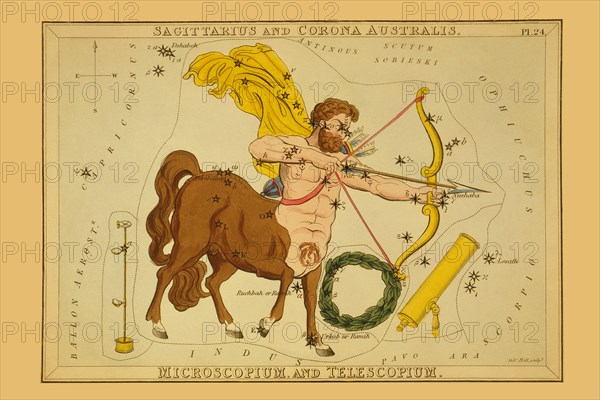 Sagittarius and Corona Australis, Microscopium, and Telescopium  1825