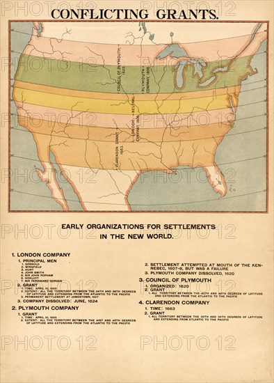 Conflicting Grants 1898