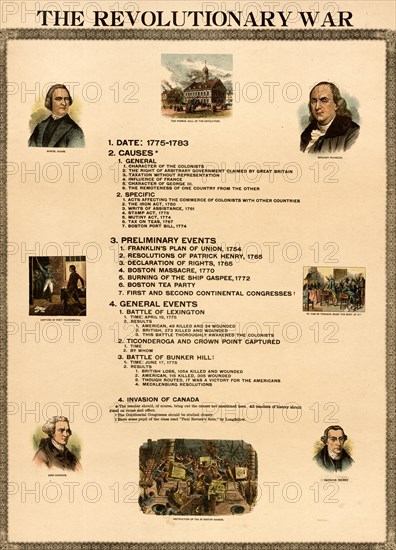 Revolutionary War Causes & Events 1898