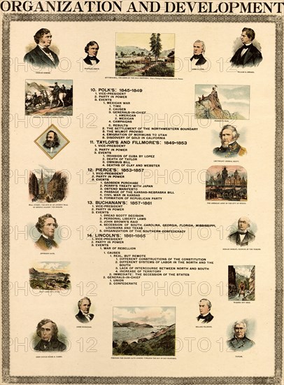 Organization & Development of the United States 1898