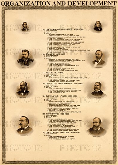 Organization & Development of the United States 1898