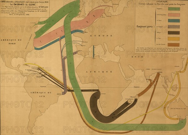 World Emigration Patterns - 1862