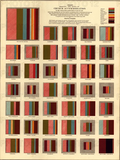 Church Attendance in the USA - 1870 by States 1870