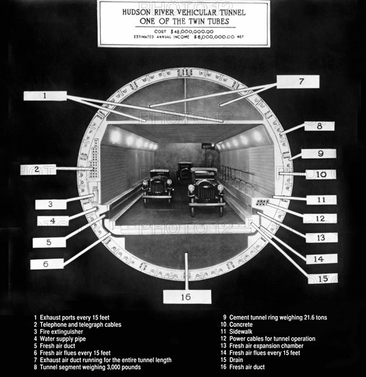 Holland Tunnel Section View