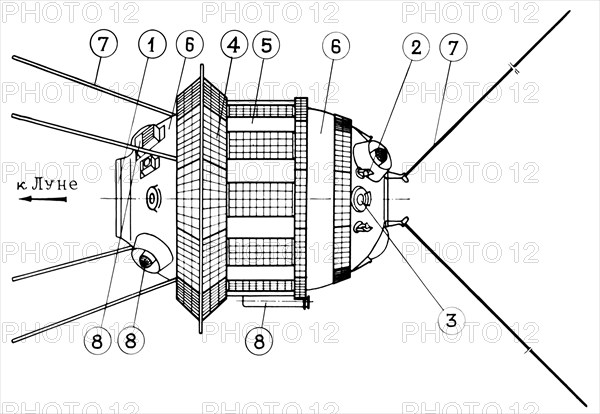 Diagram of soviet lunar probe, luna 3, 1959, left side (arrow) points towards the moon, 1 - camera porthole, 2 - engine of the orientation system, 3 - solar transducer, 4 - solar panels, 5 - grates of the thermo-regulating system, 6 - thermal screens, 7 - aerials, 8 - research instruments.