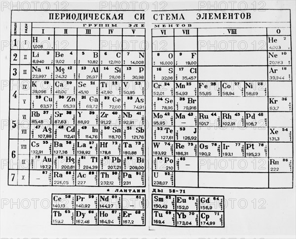 Mendeleev (mendeleyev)'s periodic table of the elements, dmitry mendeleyev, famous russian chemist.