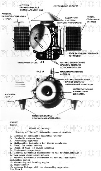 Diagram of the soviet space probe mars 3, 1971.