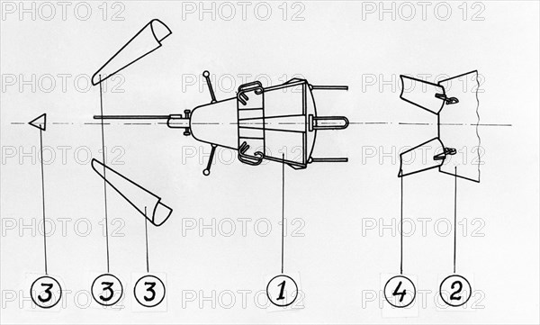 Moscow region, ussr, satellite separation, scheme: 1, satellite, 2, launch vehicle, 3, separating protection cone, 4, satellite flaps, 1958.