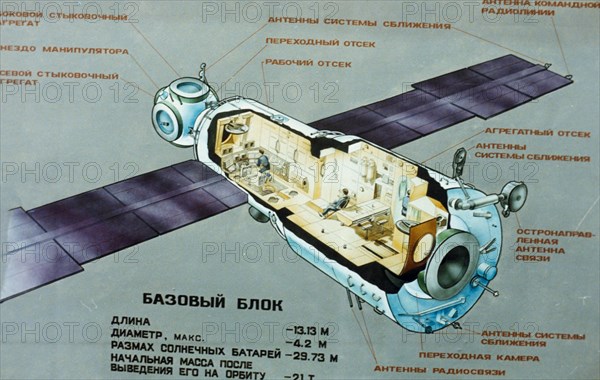 Mir 1987, a schematic drawing of the mir space station (main module).
