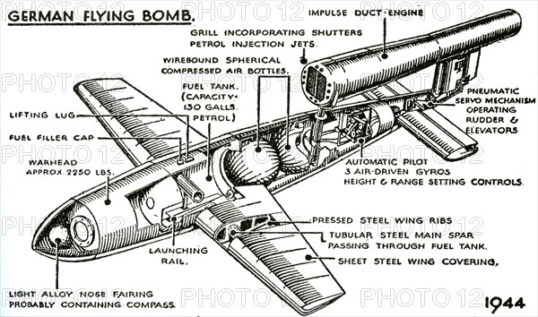 WWII V 1 FLYING BOMB  NAZI WEAPONS
