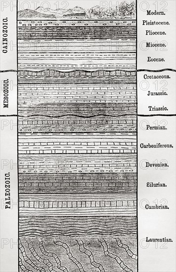 A chart of strata, layers of sedimentary rock or soil,,