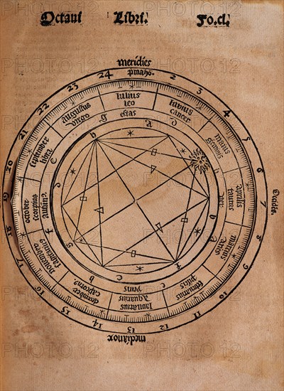 Practica Compendiosa Artis Raymundi Lulli, book 8.