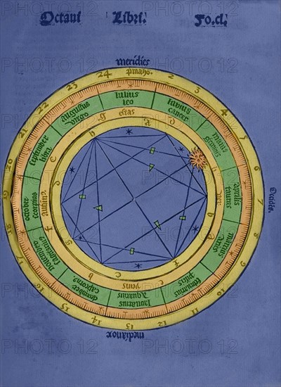 Practica Compendiosa Artis Raymundi Lulli, book 8.