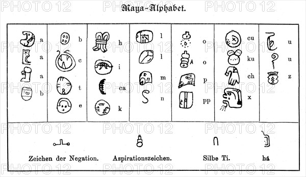 Alphabet of the Maya