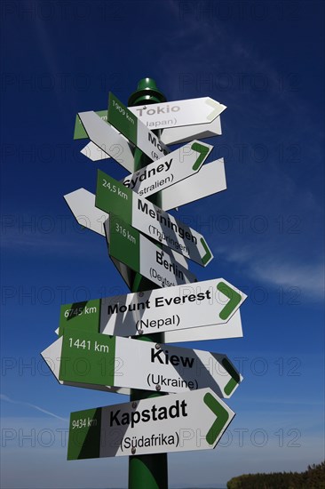 World signposts