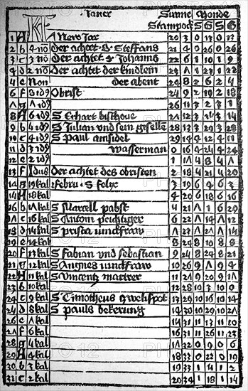 Calendar of Magister Johann von Kunsperk
