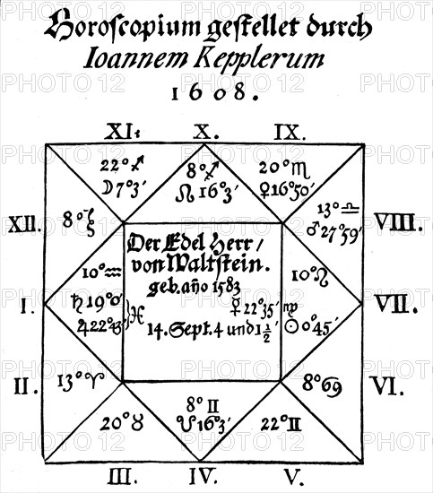 The Horoscope of Wallenstein