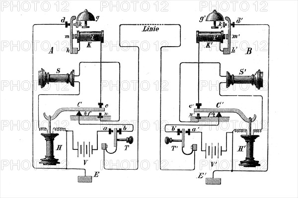 Postal and telegraphic system