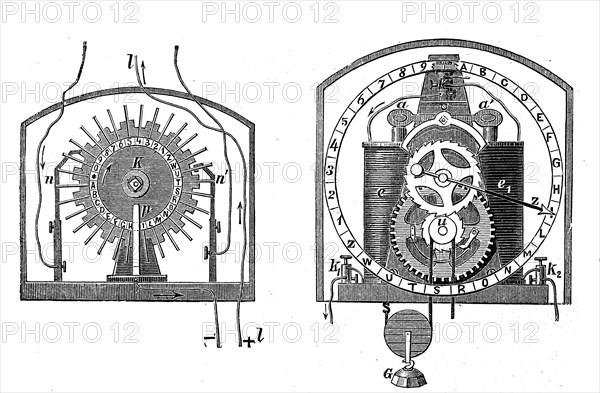 Pointer telegraph of Wheatstone