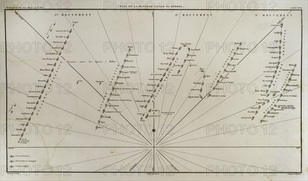 Plane of Ferrol Expedition or Battle of Brion.