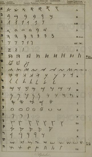 History of writing. Alphabet. Hebrew letters, Punic letters and French letters.