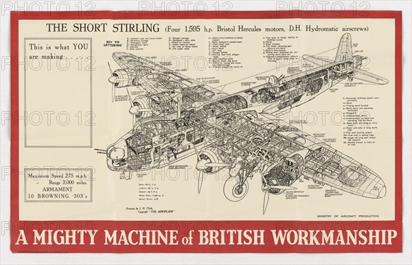 Short Stirling Diagram