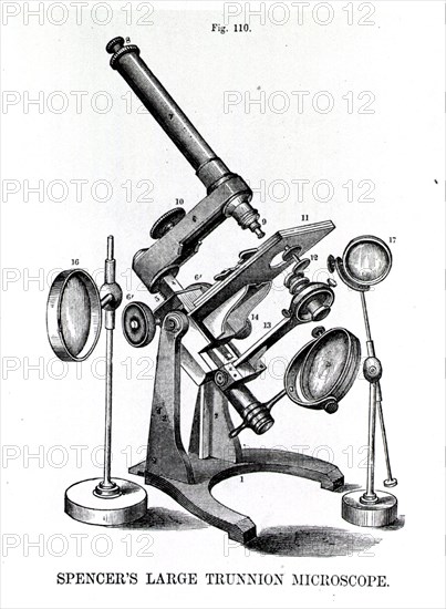 Spencer's Large Trunnion Microscope Drawing.