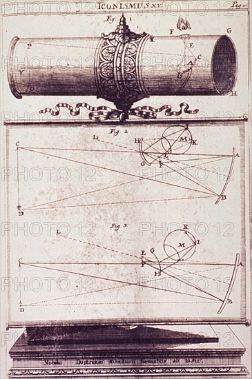 Telescope and two diagrams