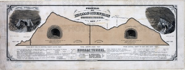 Profile of Hoosac Mountain showing tunnel 1877.