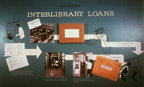 Interlibrary loan flow