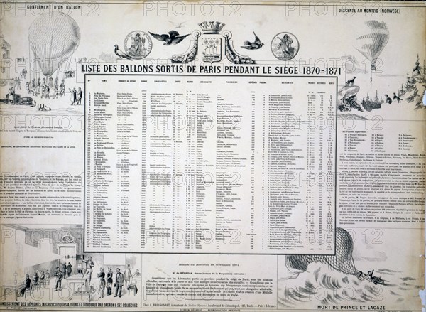 Broadside shows balloon events during the Siege of Paris, 1870-71. Includes a list of balloons that left Paris with categories for balloon name, size, owner, balloonist