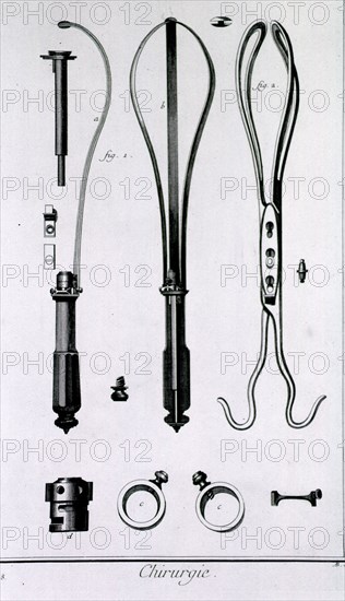 Instruments designed by Levret ca. 1700s