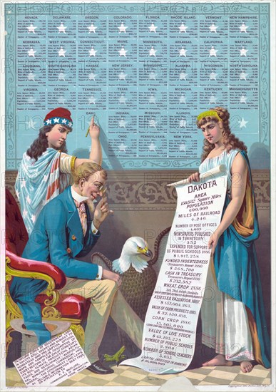 24,000,000 acres of government land in Dakota still vacant[...][Liberty, Uncle Sam and Dakota ca. 1887