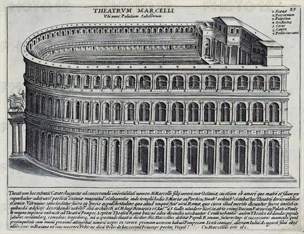 Splendore Dell' Antica Roma, c.1625