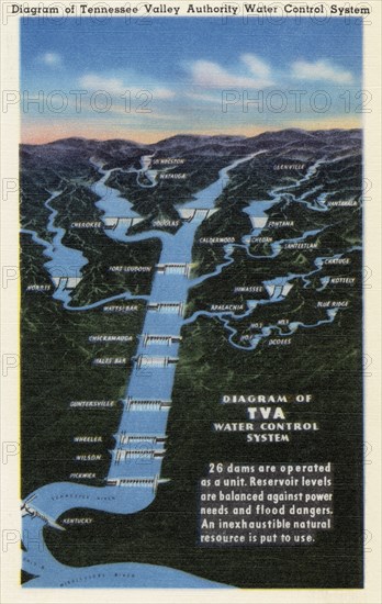 Diagram of Tennessee Valley Authority Water Control System