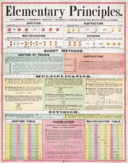 Elementary principles