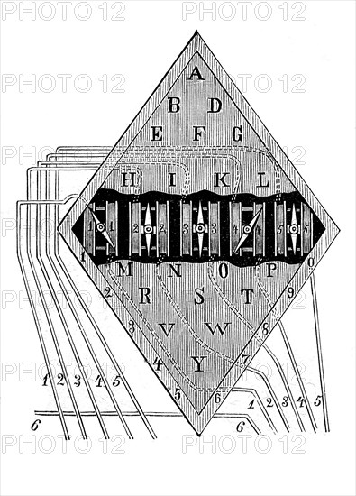 Needle Telegraph