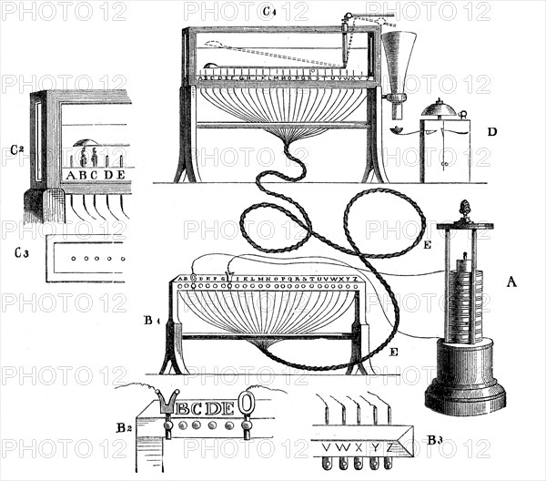 First Galvanic Telegraph