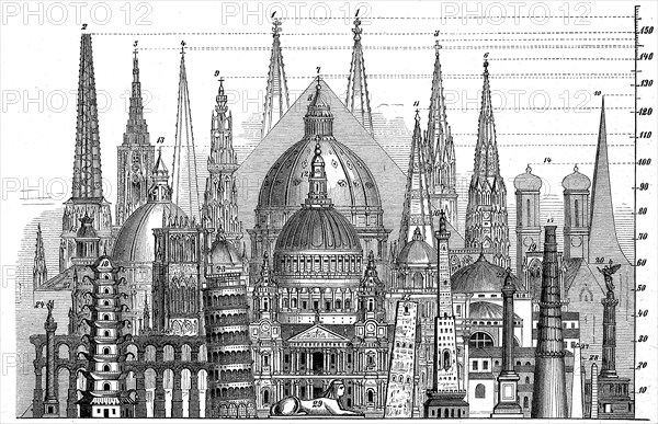 Height Comparison Of The Highest Towers And Other Structures In 1870