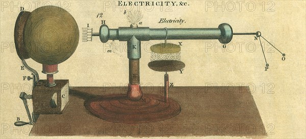 Electricity, Hydraulics
