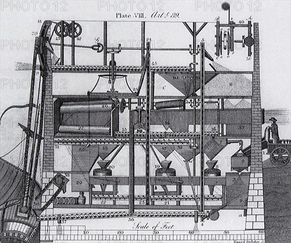 Grain Mill Diagram