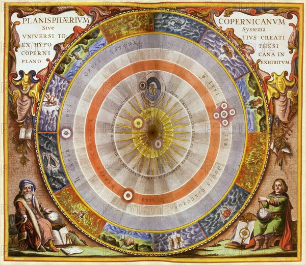 Copernican Solar System