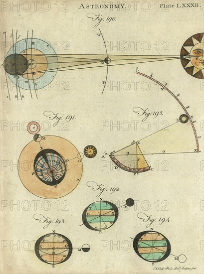 Solar Eclipse Phases