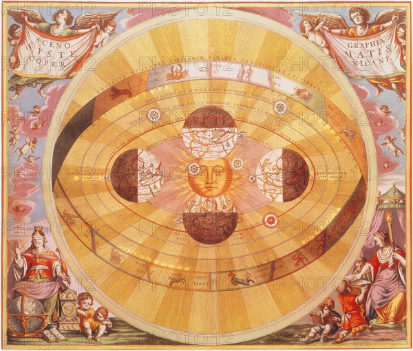 The Copernican System