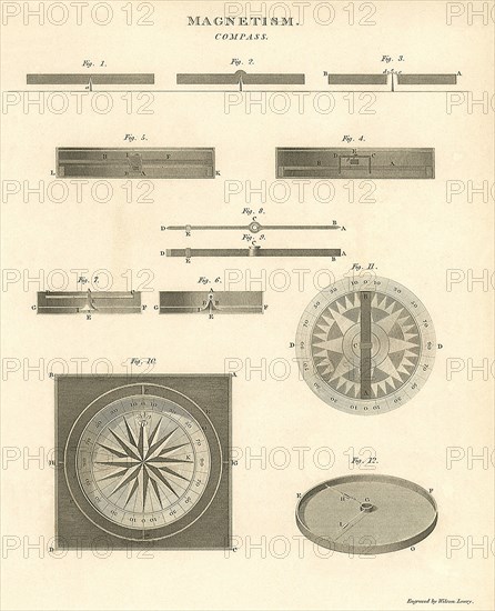 Magnetic Compass