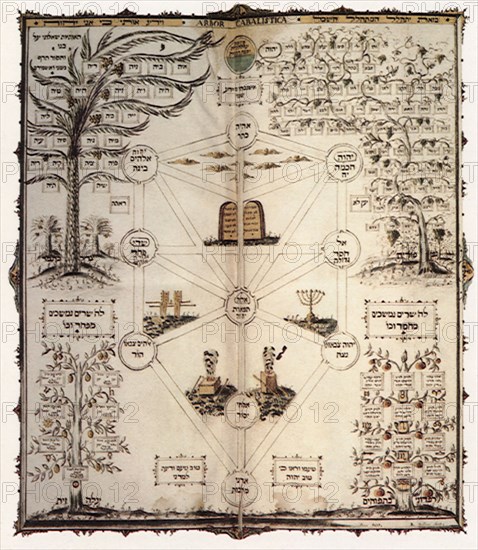 Holy Tree Manuscript.